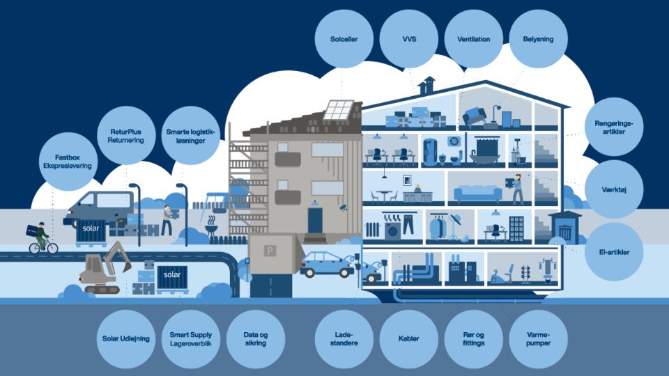 Get Everything in One Place – Products, Services, and Specialist Expertise