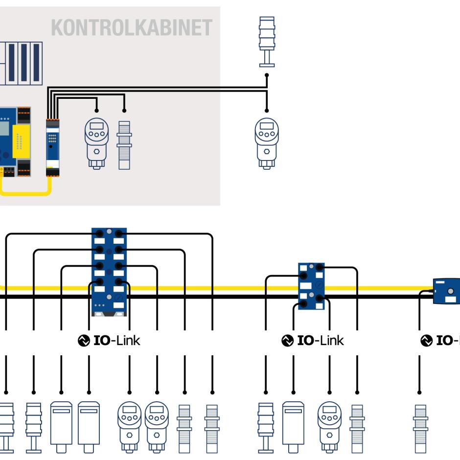 IO-Link with Bihl+Wiedemann – easy, resource-saving, fieldbus-independent
