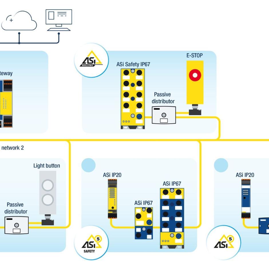 Functional Safety – scalable solution, easiest installation